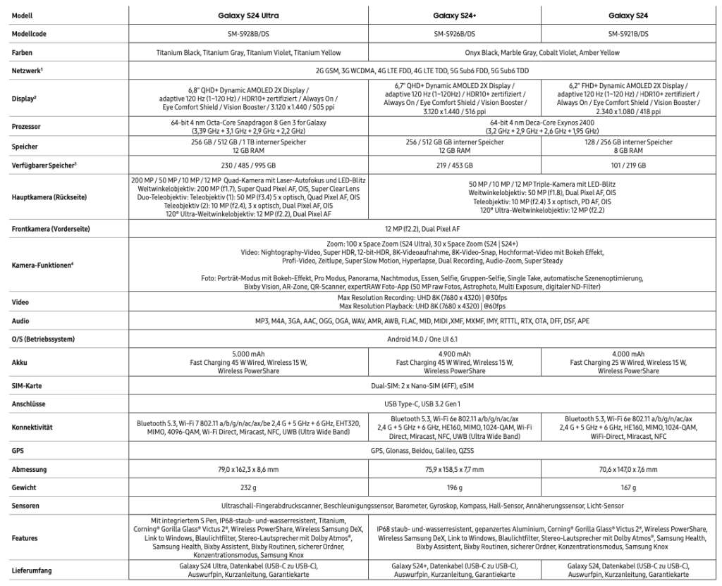Samsung Galaxy S24 S24+ Ultra Specs Technik - Beyond Pixels